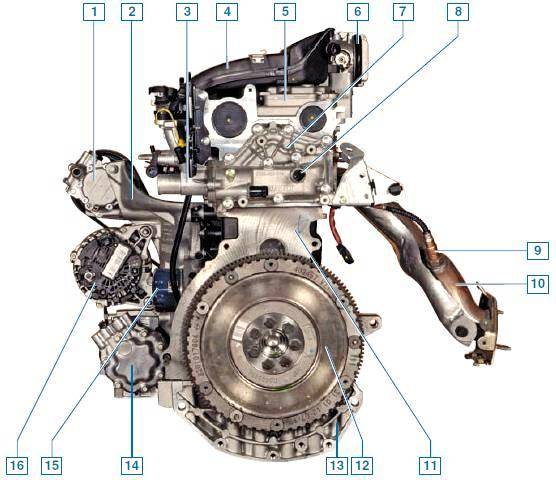 Двигатель для рено дастер: какой мотор лучше