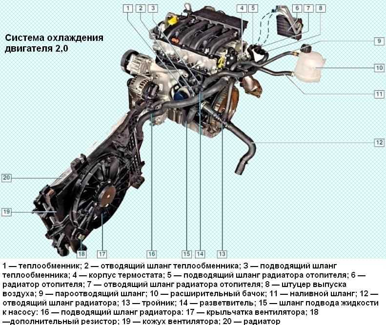 Технические характеристики двигателя k7m