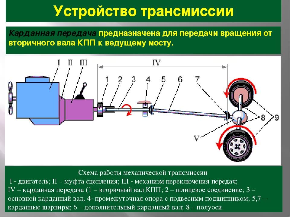 Как снять бампер тойота королла
