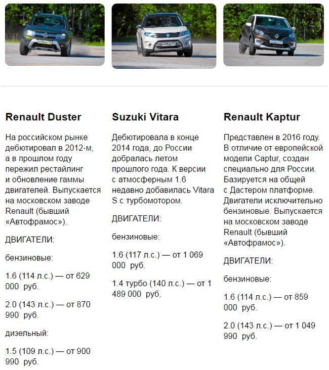 Технические характеристики renault duster: масса, скорость, фото и видео обзор