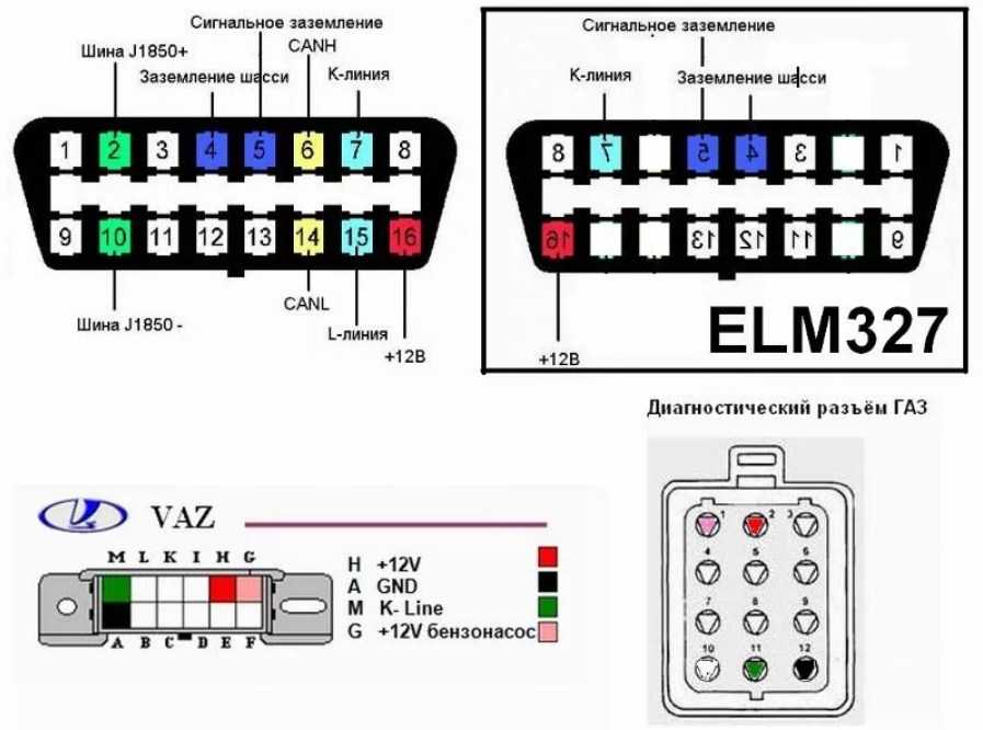 Диагностика автомобилей адаптером elm 327 (wifi)