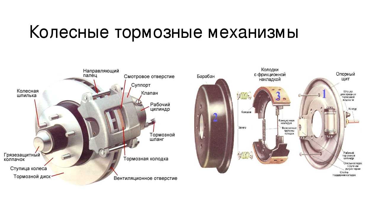 Тормозные колодки — все, что вам нужно знать.