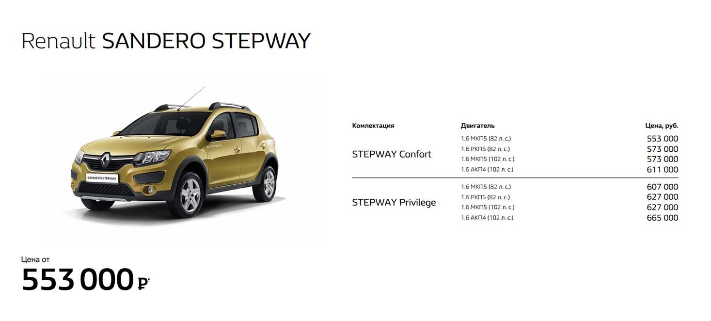 Renault sandero 2011: размер дисков и колёс, разболтовка, давление в шинах, вылет диска, dia, pcd, сверловка, штатная резина и тюнинг