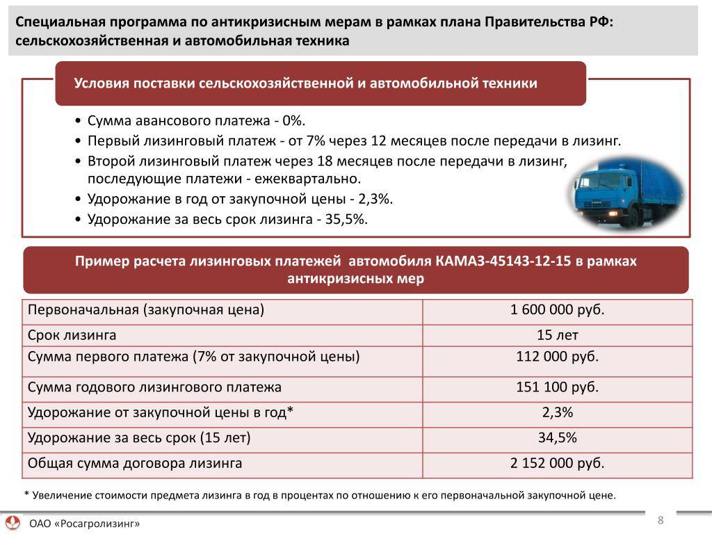 Лизинг авто для юридических лиц и ип: условия покупки, расчет на калькуляторе и отзывы