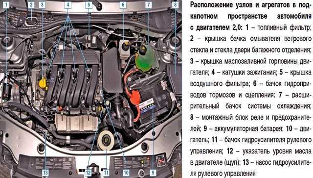 Предохранители и реле renault logan, электрические схемы