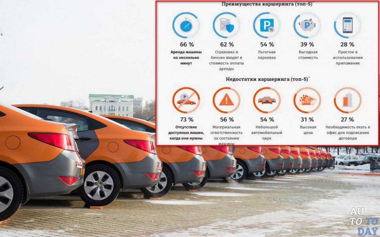 ✅ преимущества и недостатки проката автомобилей в наше время - vse-rukodelie.ru