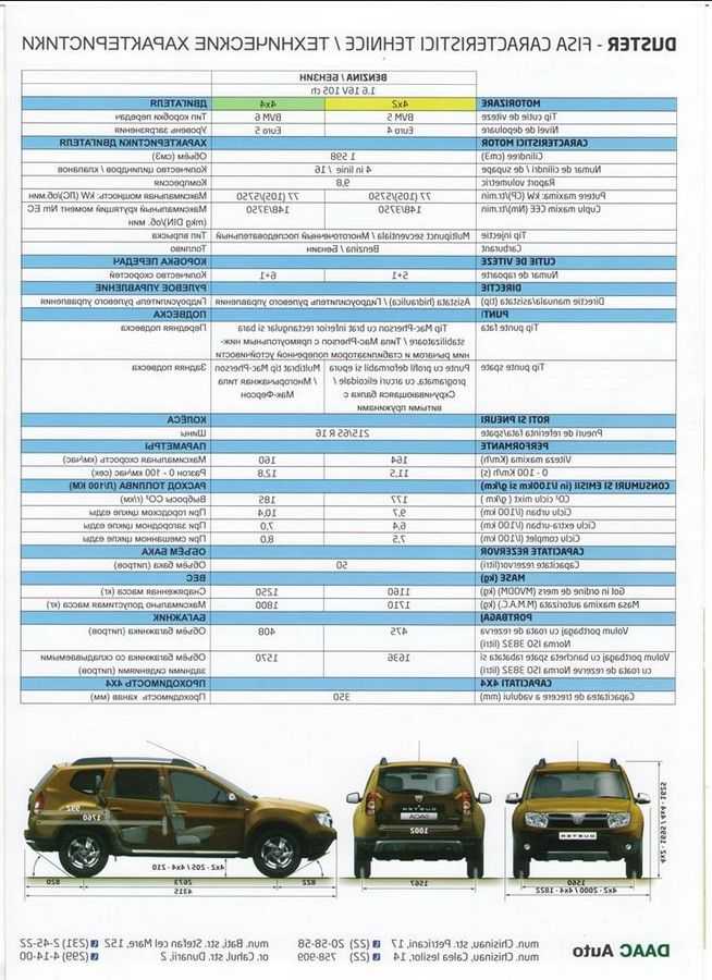 Renault duster 2016 – обзор, отзывы владельцев, плюсы и минусы