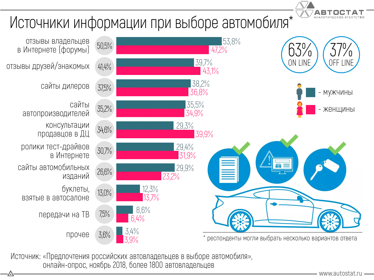 Какую выбрать первую машину: топ лучших авто для новичков