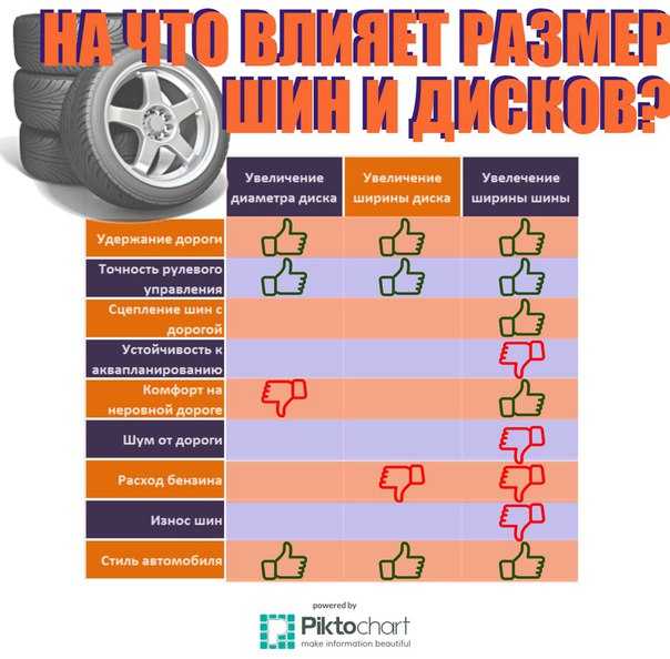 Как покупать запчасти в интернете. экономим бюджет.