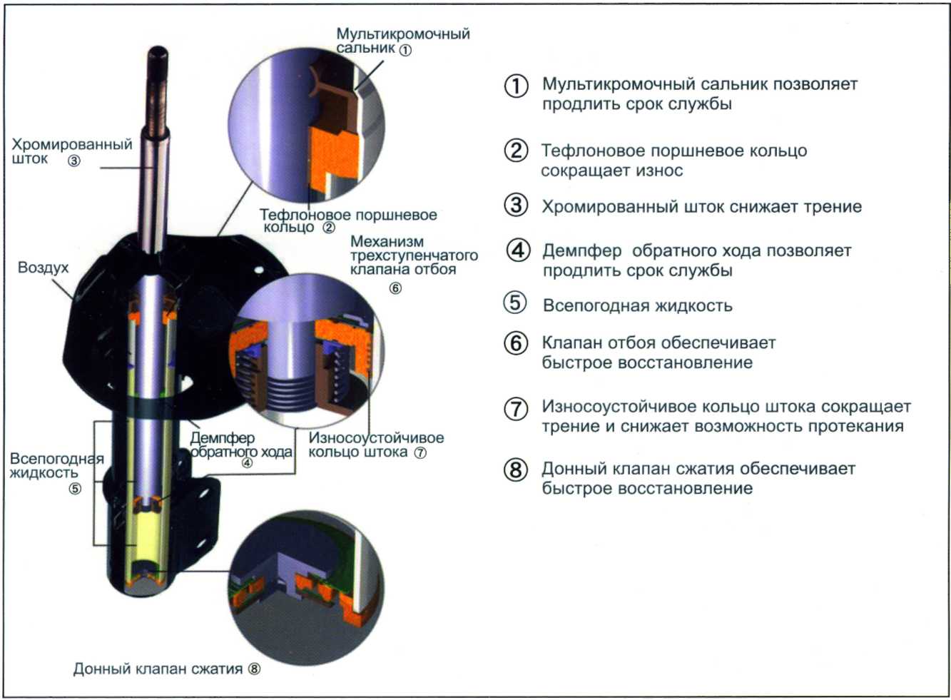 Газовые амортизаторы: особенности, отличия, преимущества и недостатки