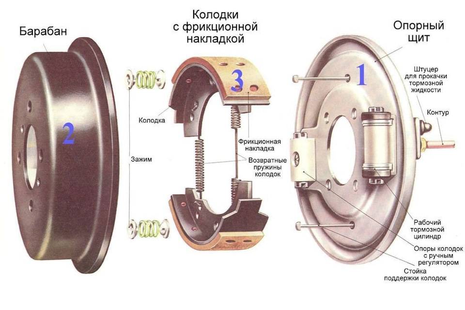 Все про тормозные колодки автомобиля