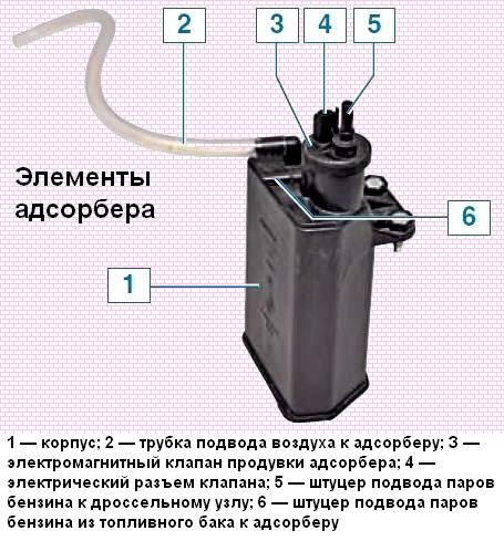Топливный насос дастер