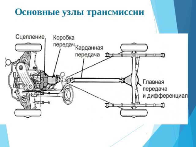 ✅ принцип работы трансмиссии автомобиля - tractoramtz.ru