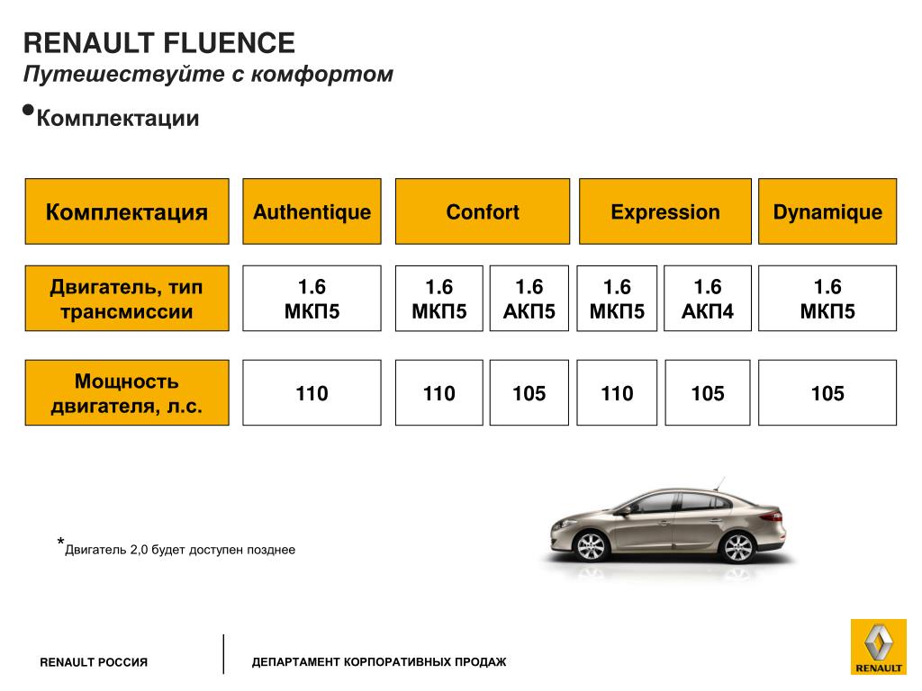 Renault fluence (2009-2016)