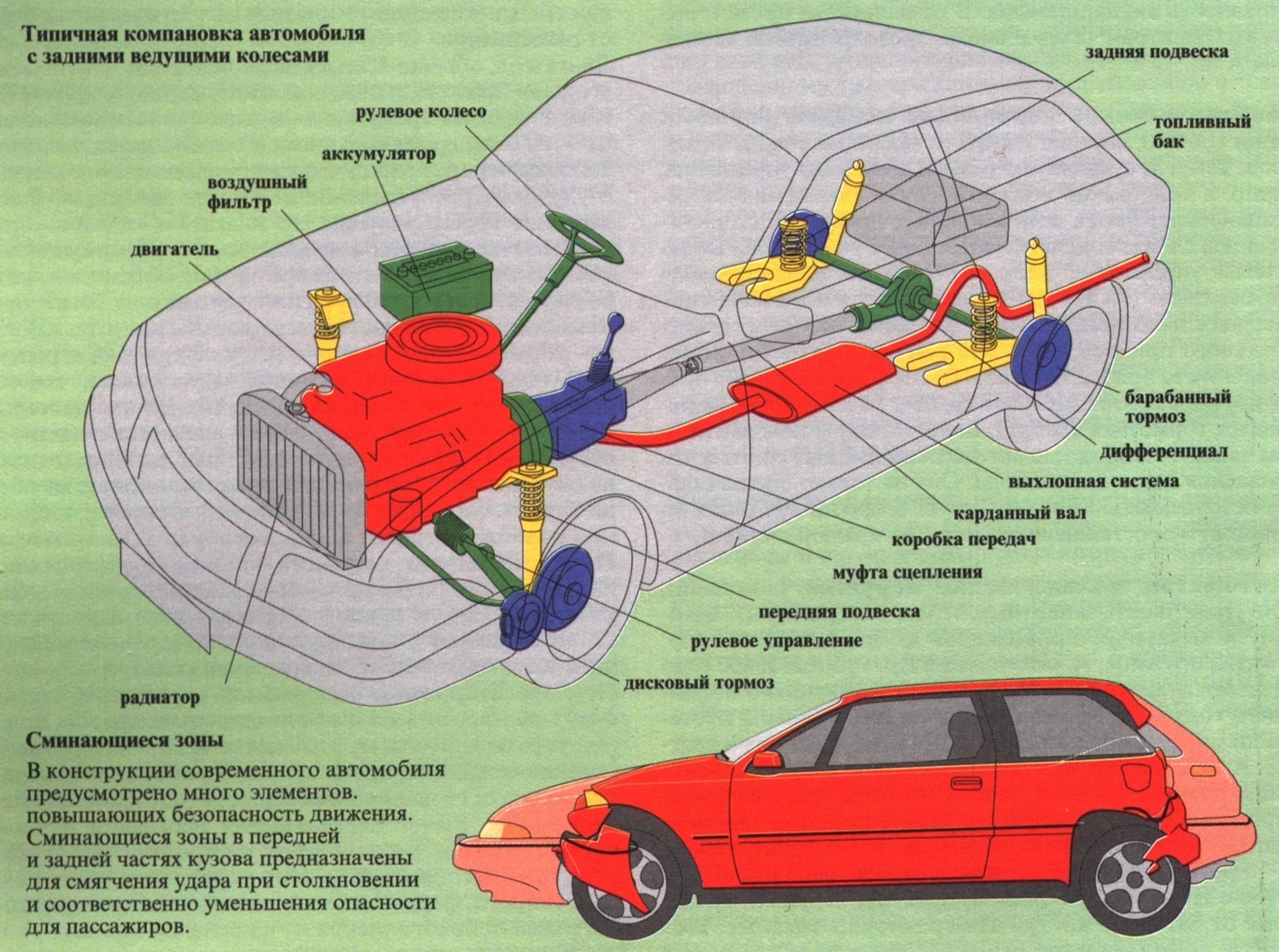 1.3. конструктивные особенности кузова легкового автомобиля / ремонт кузовов легковых автомобилей