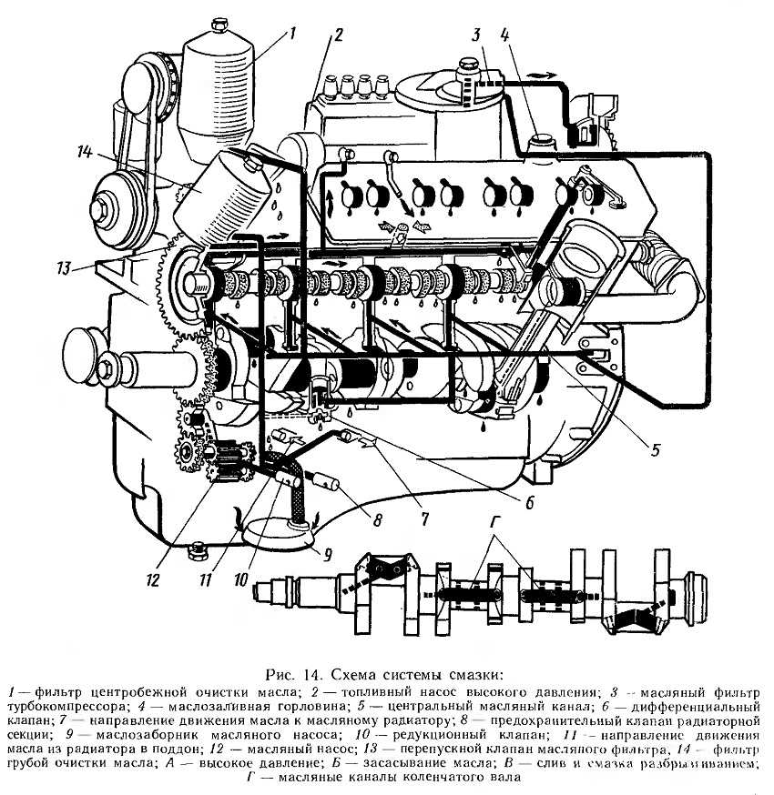 Технологический процесс ремонта двигателя ямз 238