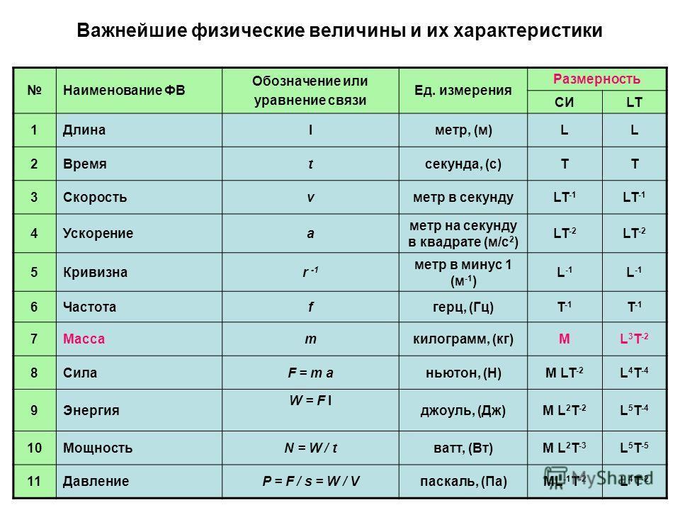 Тягово-динамический расчет автомобиля рено логан. курсовая работа (т). транспорт, грузоперевозки. 2014-02-26