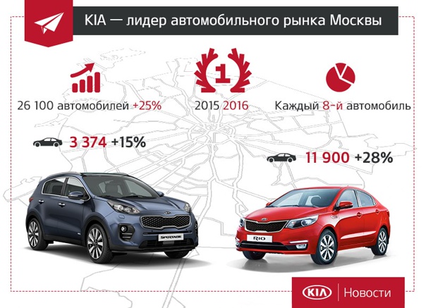 Рейтинг самых популярных автопроизводителей мира 2022 года