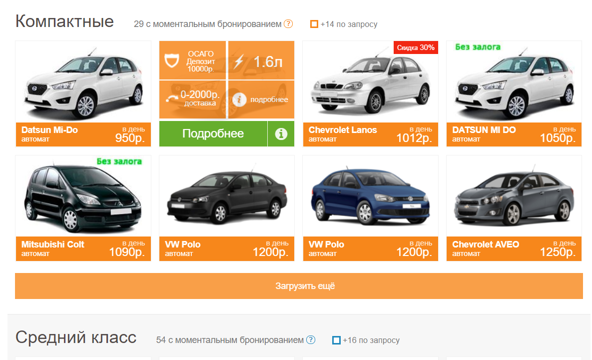 Прокат авто в крыму: особенности и привилегии - cars history.ru