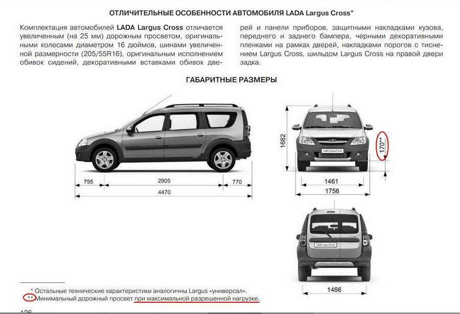 Технические характеристики лада ларгус фургон - автосалон автогермес - new lada