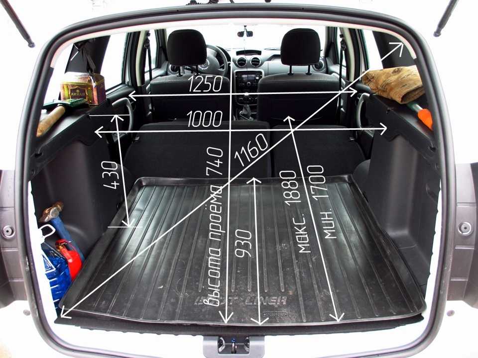 Объем багажника Рено Дастер и его размеры