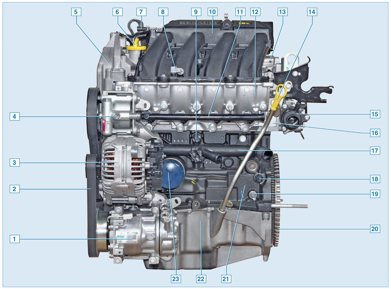 Двигатель логан k7j | масло в двигатель логан устройство ресурс
