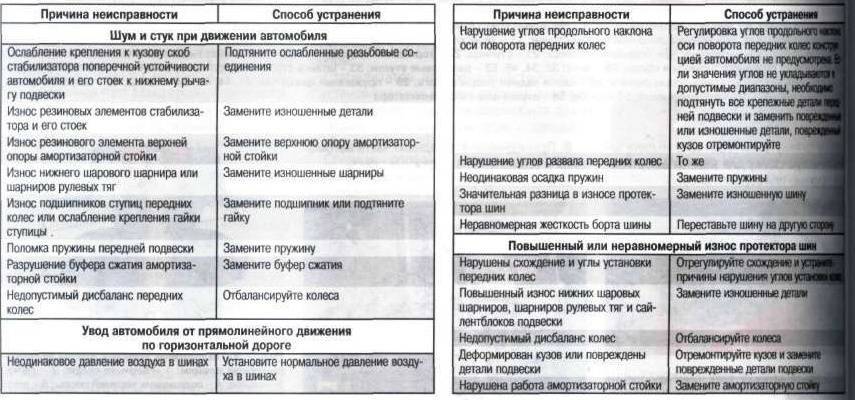 Кондиционер рено логан: датчик, компрессор | prorenault2.ru