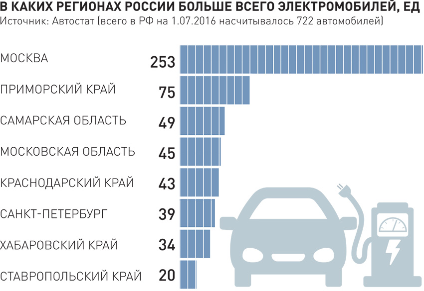 Автомобили на водороде против электромобилей, обзор - бизнес-журнал b-mag