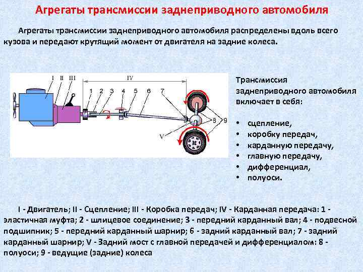 Назначение и принцип работы трансмиссии автомобиля: описание, характеристики