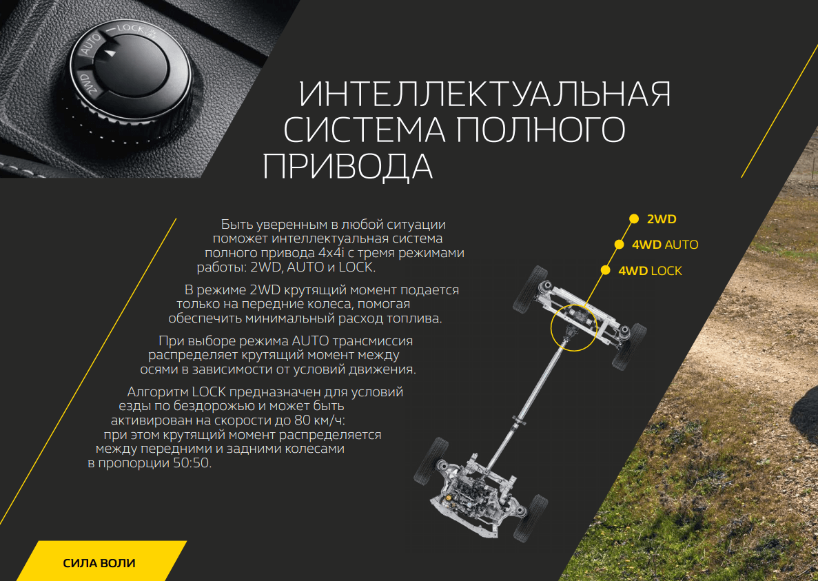 Строение и принцип работы полного привода рено дастер: как работает полный привод