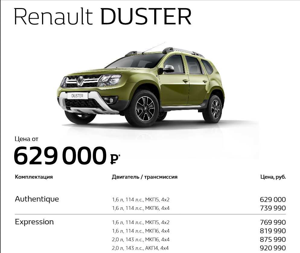 Стоимость каско на renault duster в 2022 году  онлайн расчет каско для авто  renault duster