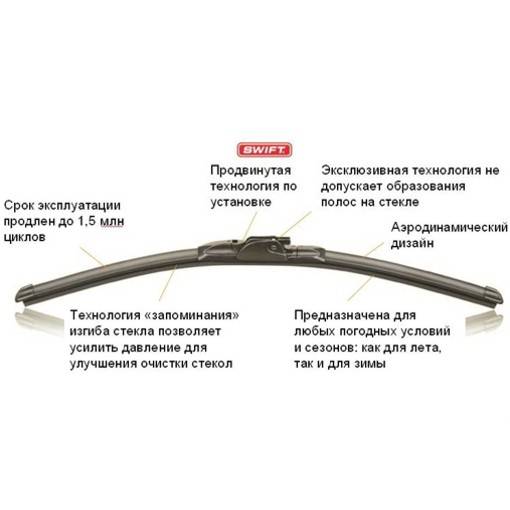 Лучшие бескаркасные щётки стеклоочистителя автомобиля 2022 года