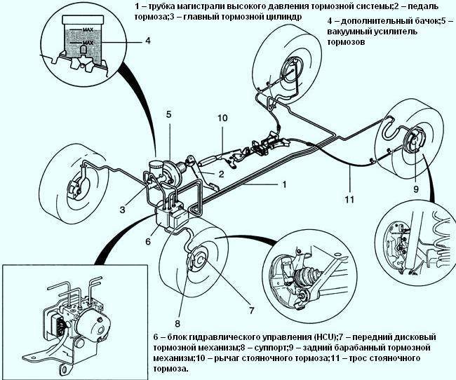 Антиблокировочная система (ABS, АБС) Рено Логан