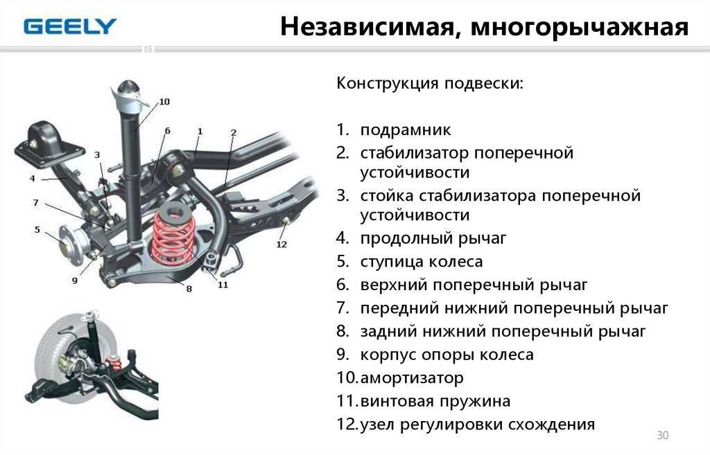 Самостоятельная замена переднего или заднего бамперов на renault logan