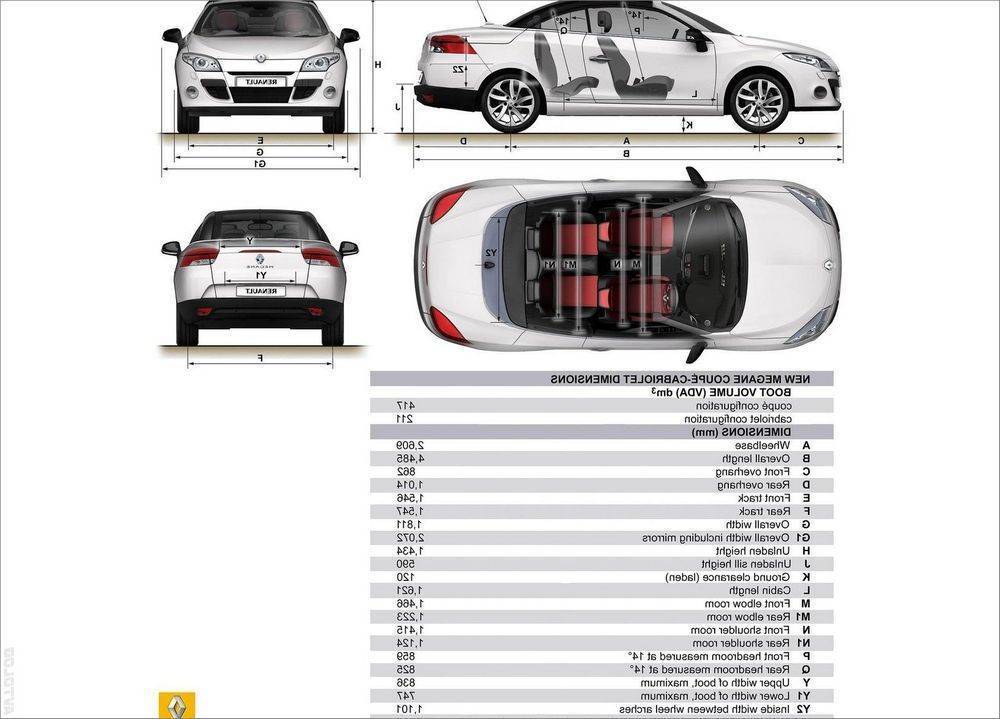 Renault megane 3 (2008-2016) – тур де шанс
