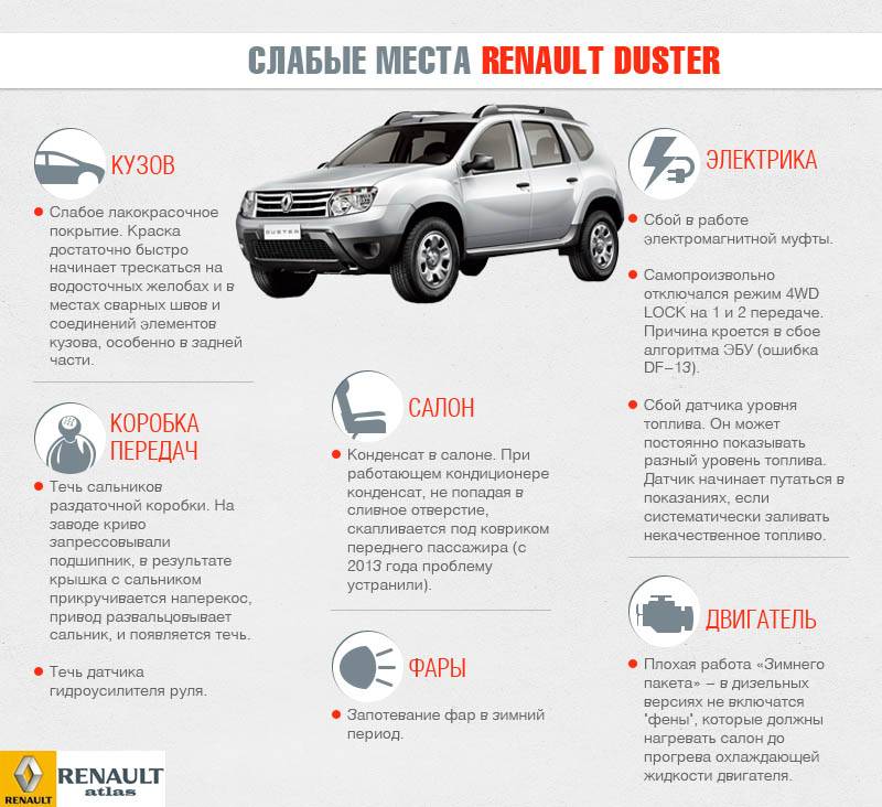 Проблемы и надежность Renault Duster