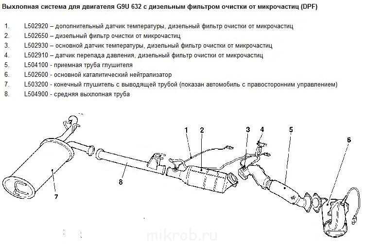 Глушитель автомобиля: устройство и принцип работы