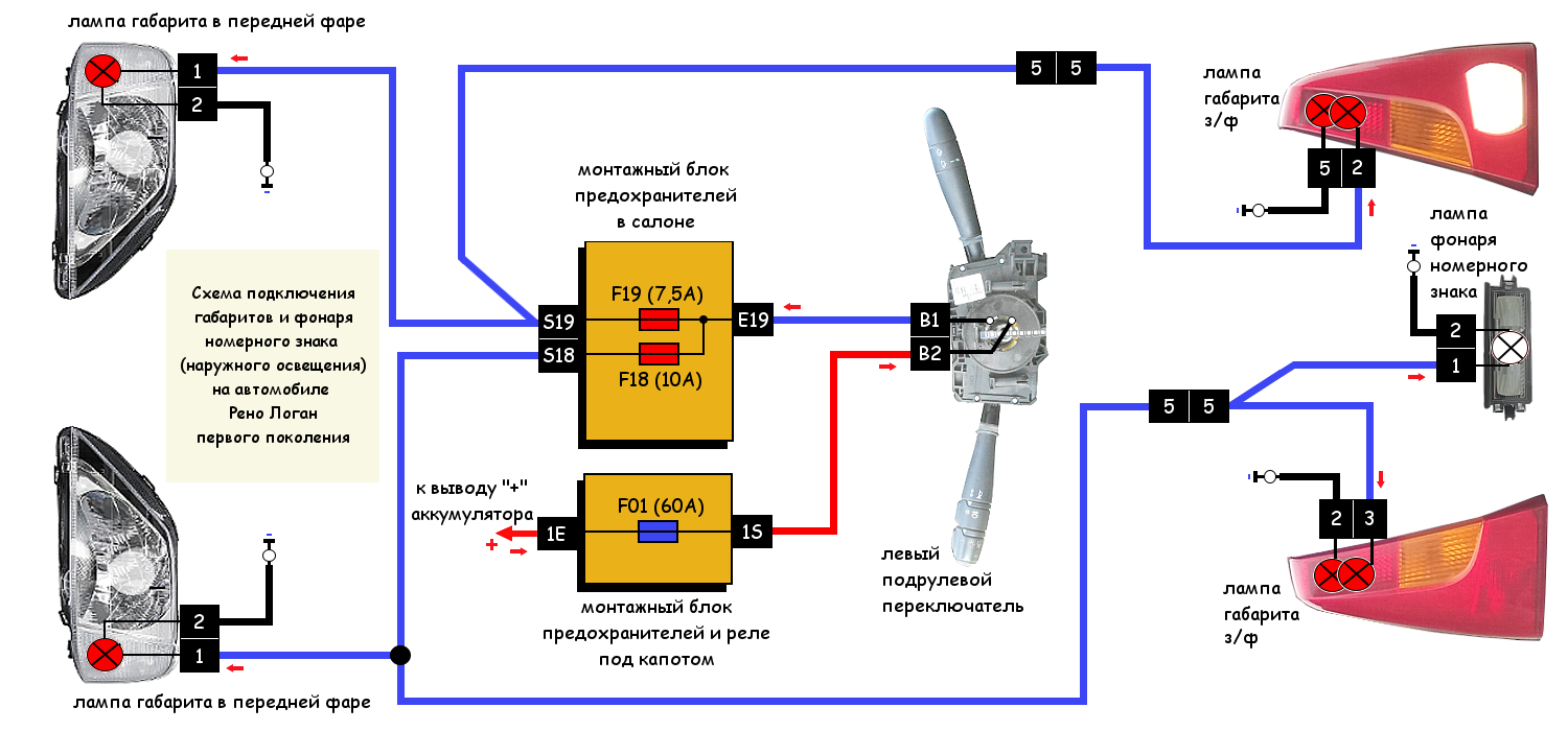 Схема включения стоп-сигналов рено логан