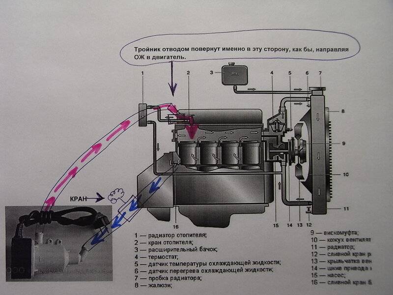 Особенности систем подогрева двигателя на 220в с помпой — обзор топовых подогревателей