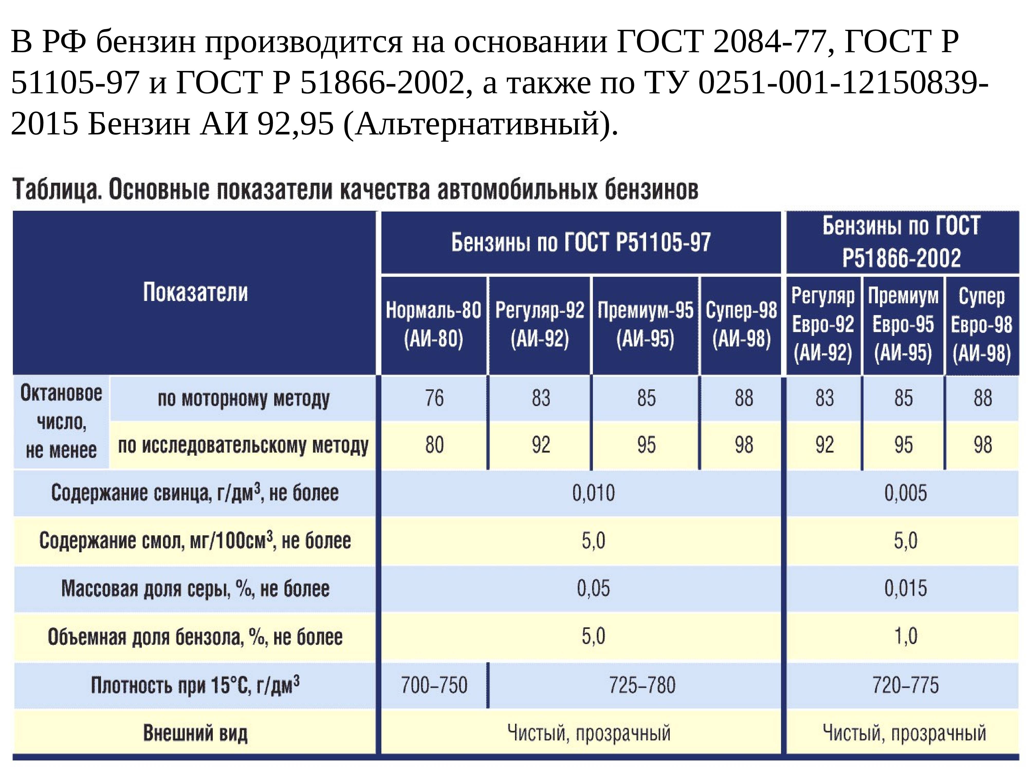 Состав дизельного топлива:химическая формула дизтоплива,мочевина для дизтоплива.