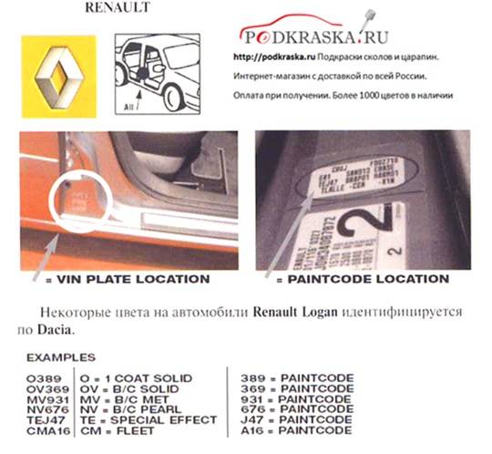 Идентификационные номера | renault duster 2011 1,6-2,0-1,5 dci | руководство renault