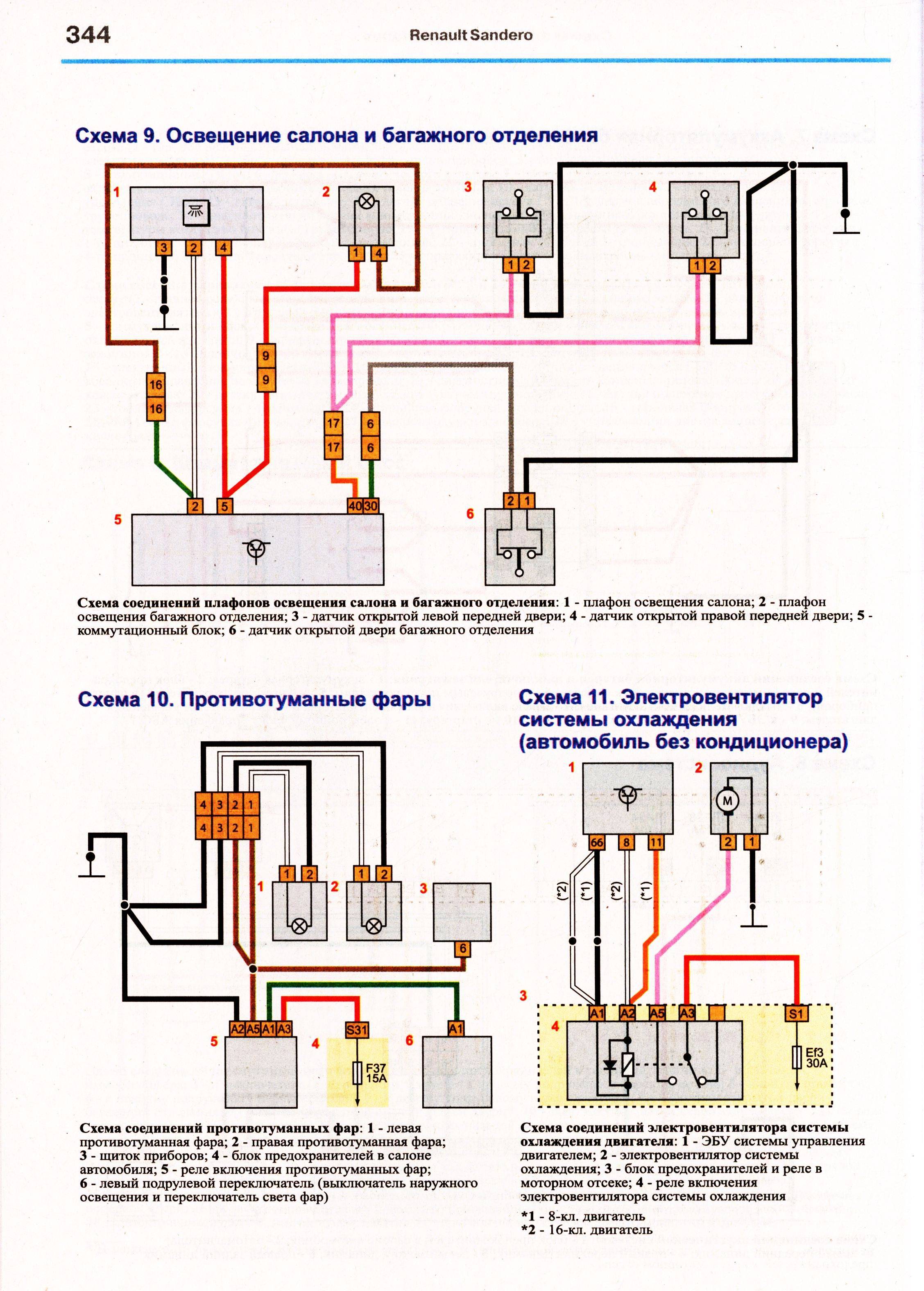 Система отопления, вентиляции и кондиционирования