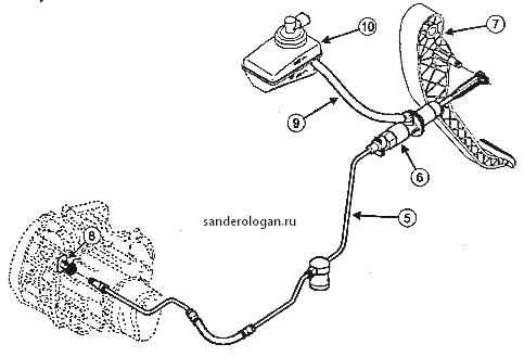 Renault logan | sandero / dacia logan | sandero с 2007 года - педаль сцепления
