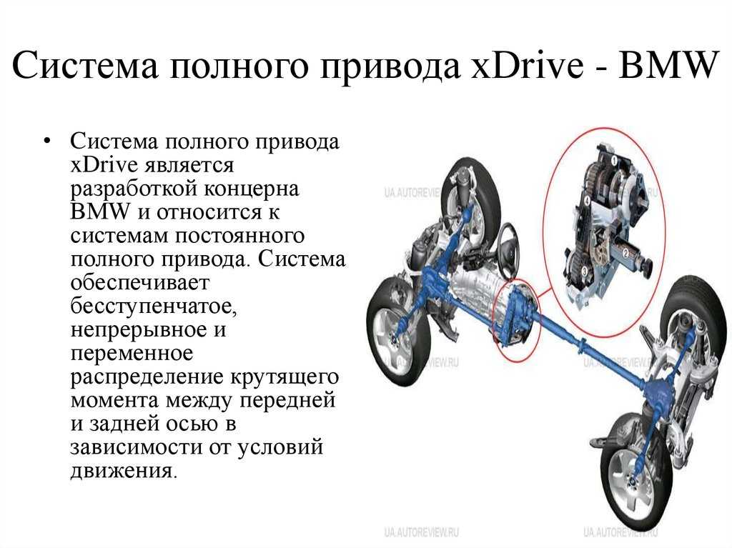Полноприводная трансмиссия: как устроена и работает схема полного привода