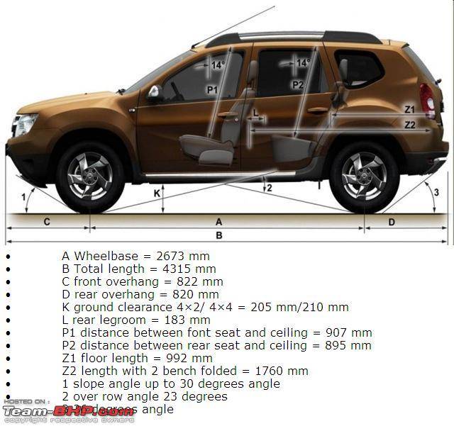 Рено Дастер 2012 2013 (технические характеристики, дизель, стоимость комплектации)