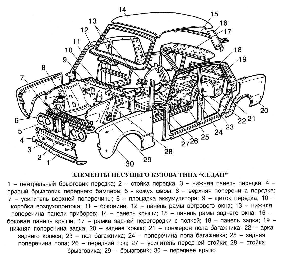 Конструкция кузова автомобиля: из чего состоит и название деталей