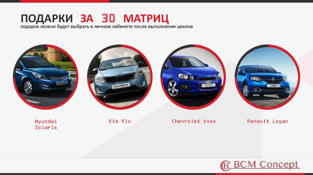 Что лучше новый рено логан или хендай солярис: сравнить и сделать выбор
