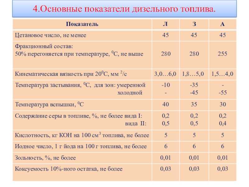 Дизельное топливо: какое выбрать и как проверить качество? подсказки для водителей - мониторингавто