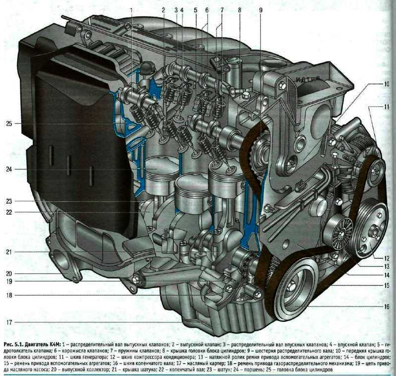 Капитальный ремонт двигателя рено в барнауле ― 114 автосервисов