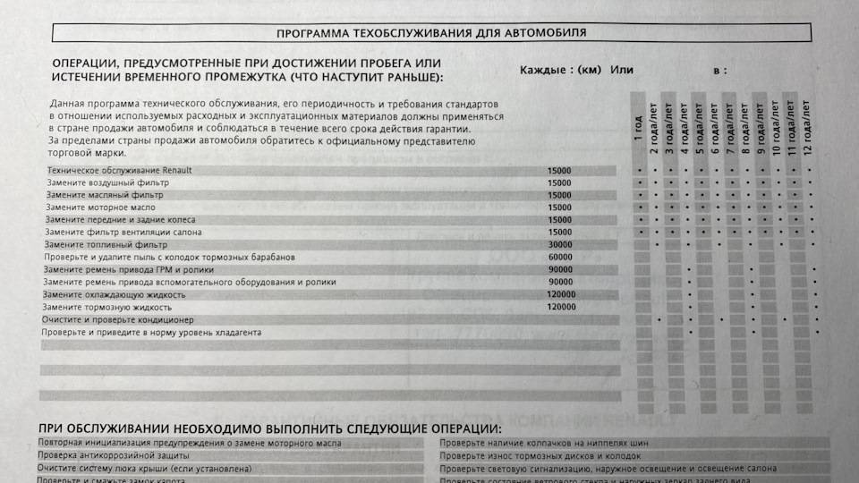 Регламент то рено дастер 2: сроки, замена | prorenault2.ru